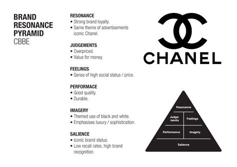 chanel is a brand of|manage your brand account.